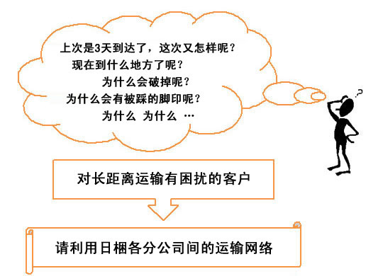 各分公司间的运输