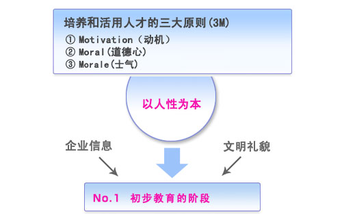 人材育成方針