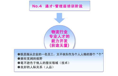 人材育成方針