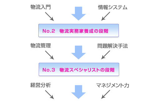 人材育成方針